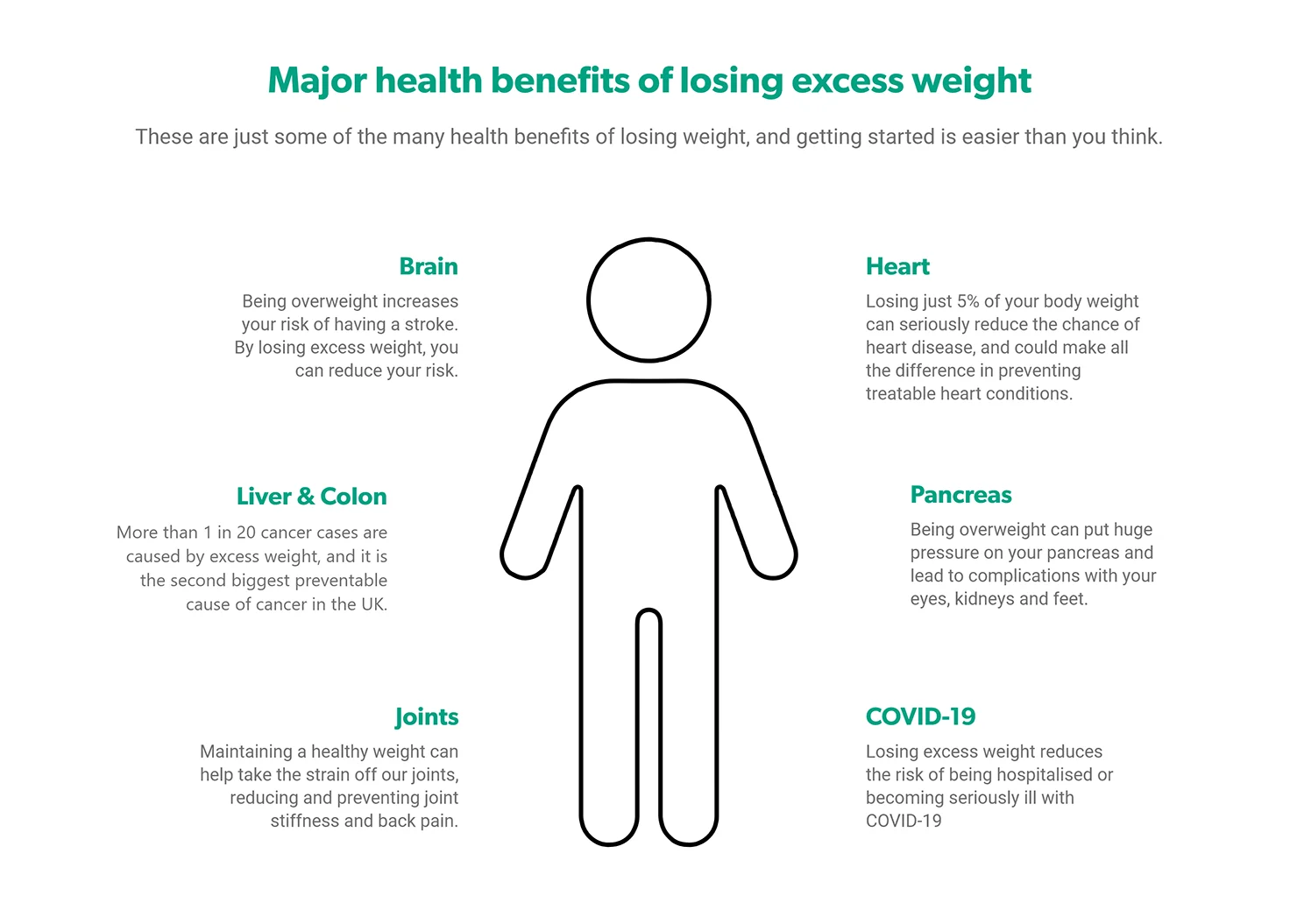 Benefits of Weight Loss